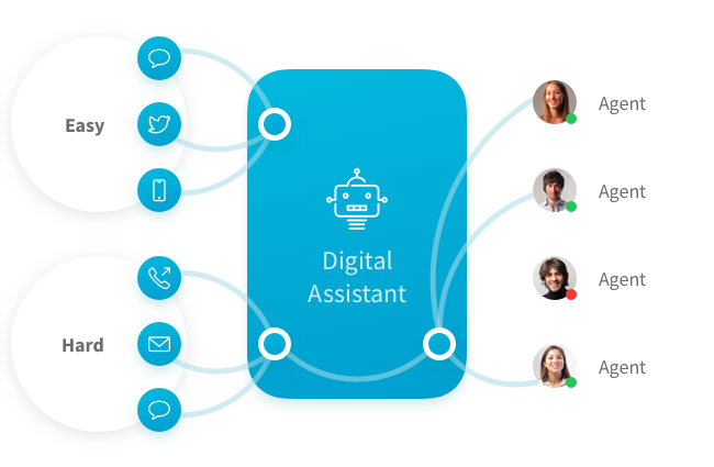 Relay Predictive Support
