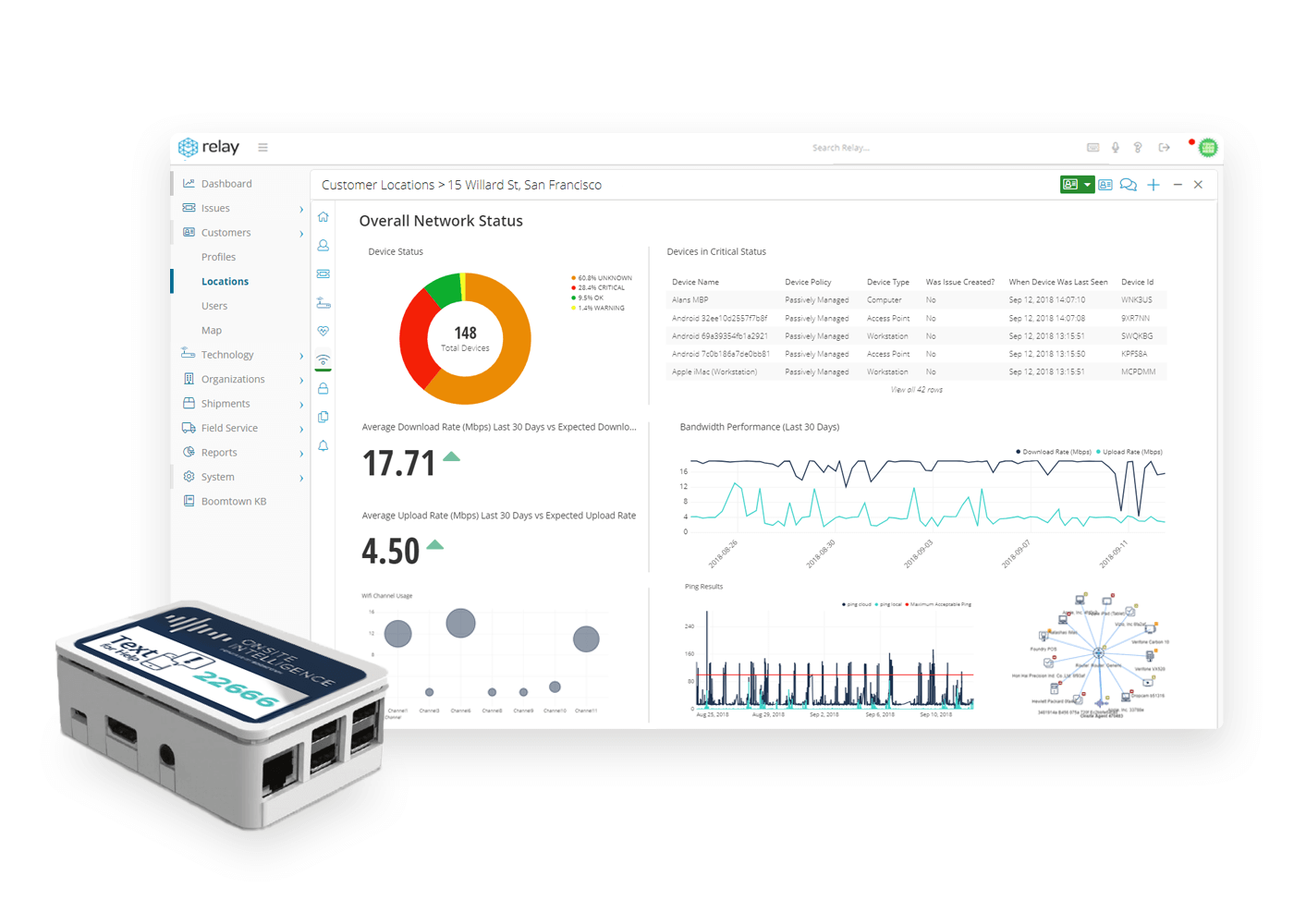 Relay technology support dashboard